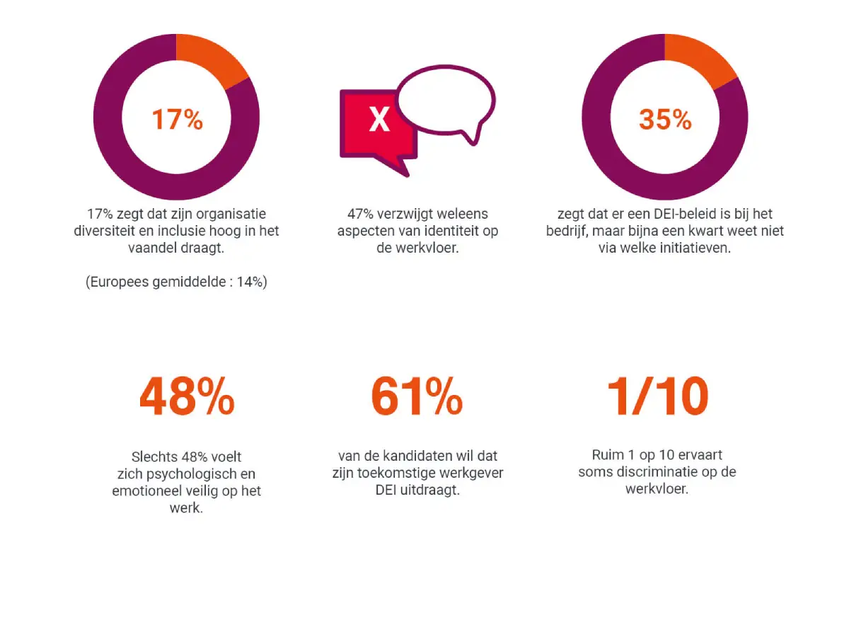 Blog-DI-hand-in-hand_Infographic_Be-nl_1200x800.webp