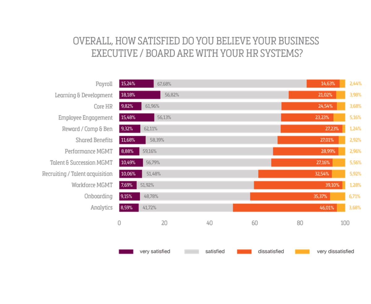 Com_Half of HR professionals are unhappy with the state of HR analytics_1200x985_1