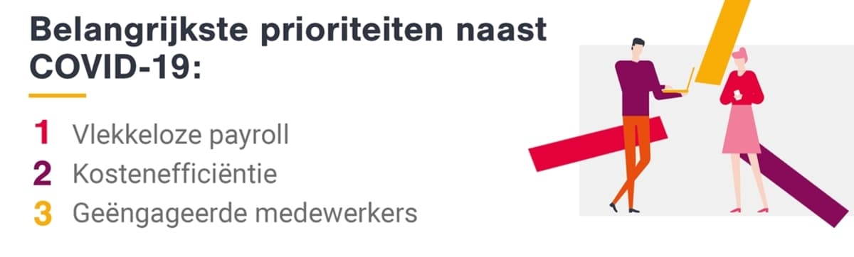 Flexibel verlonen volledig in lijn met nieuwe prioriteiten in hr