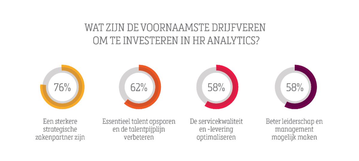Nl_Helft van hr-professionals is ontevreden over stand van zaken HR Analytics_1200x538_1