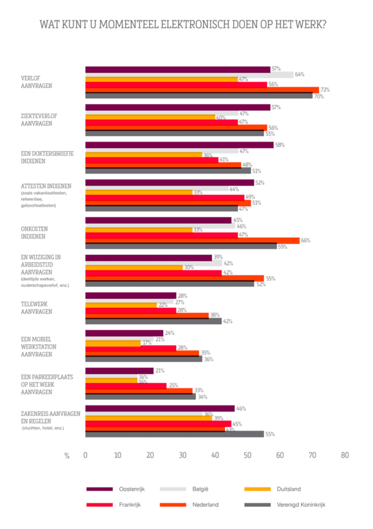 Nl_Nederland is Europees koploper digitalisering HR-administratie_1200x1703_3