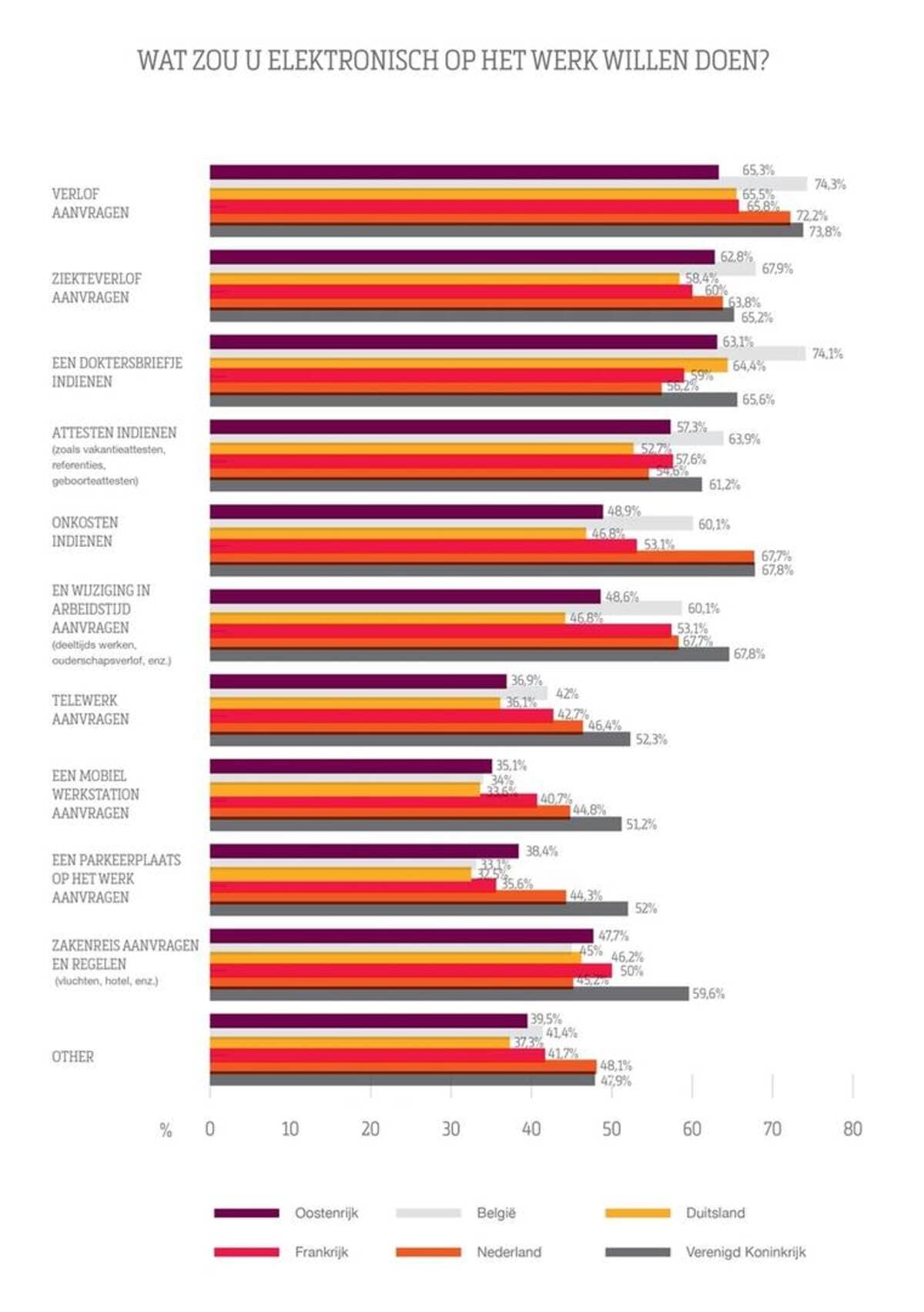 Nl_Nederland is Europees koploper digitalisering HR-administratie_1200x1703_4