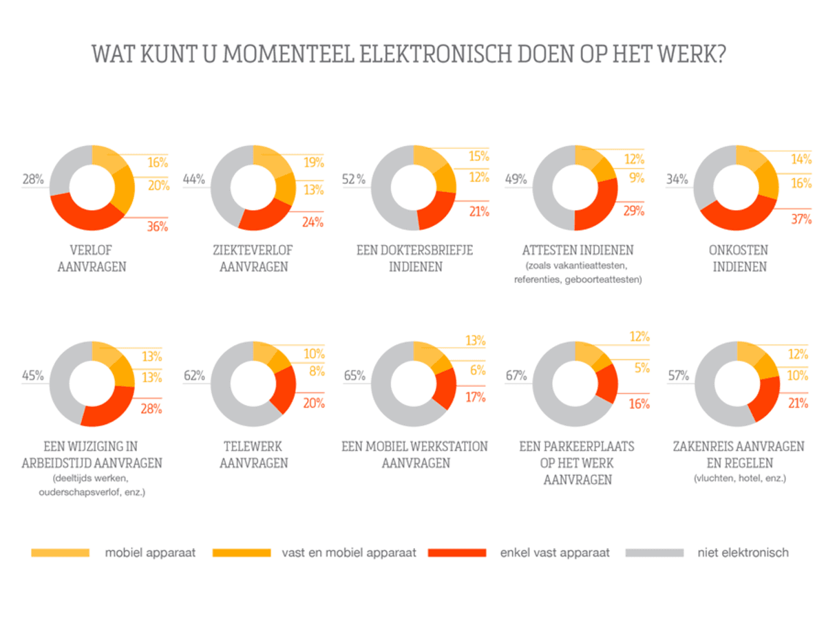 Nl_Nederland is Europees koploper digitalisering HR-administratie_1200x915_2