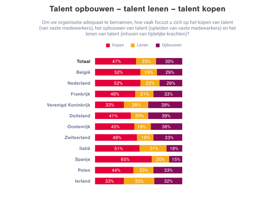 Nl_Organisaties moeten wervingsstrategieën herzien_900x675_2