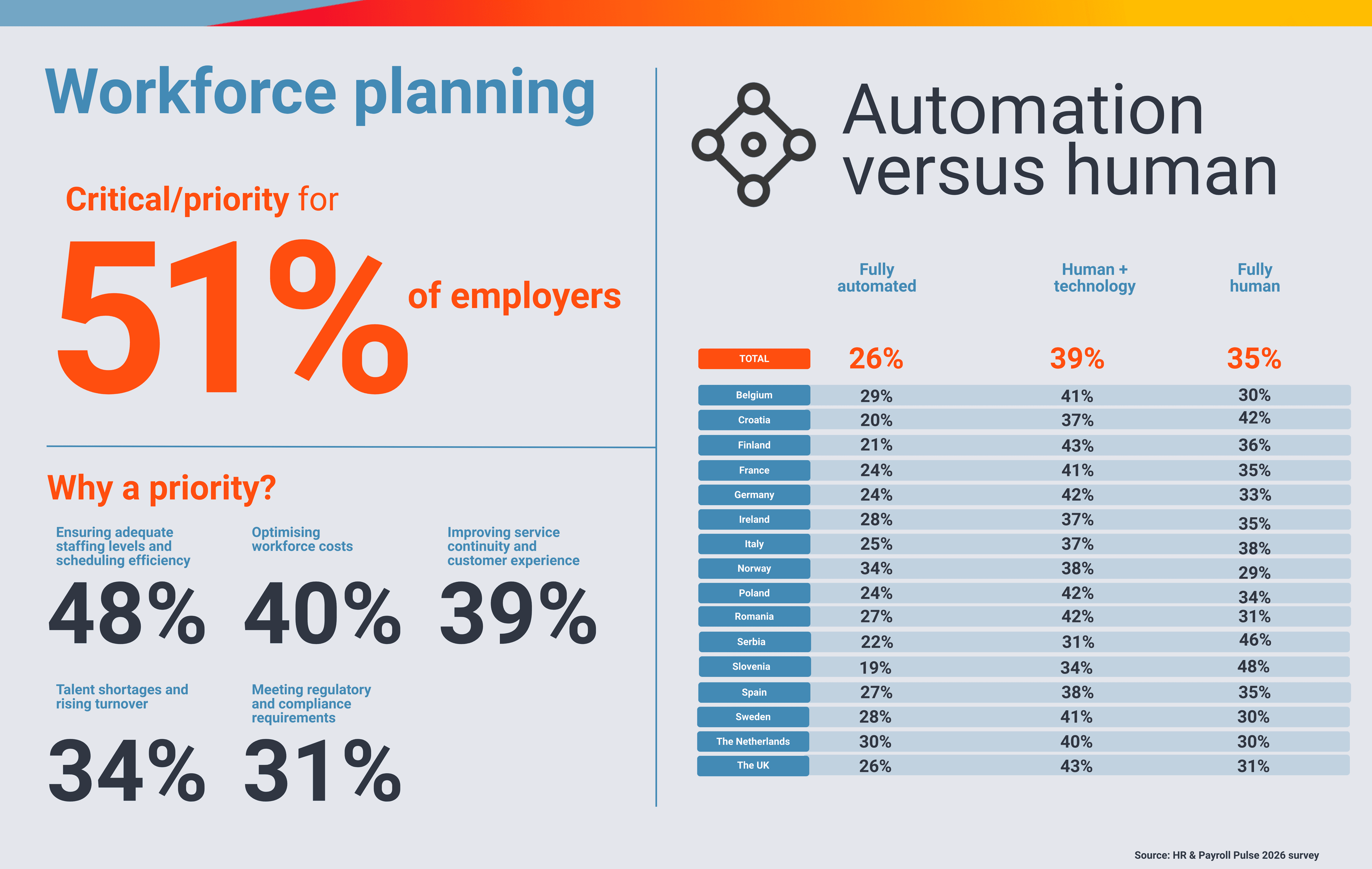 Workforce planning SD Worx